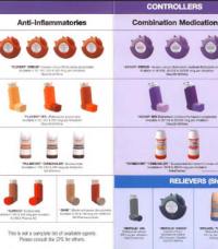 asthma consulting